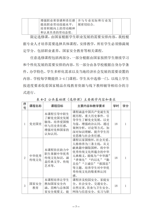 郑州市信息技术学校-动漫与游戏制作人培方案_09