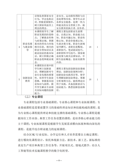 郑州市信息技术学校-动漫与游戏制作人培方案_10