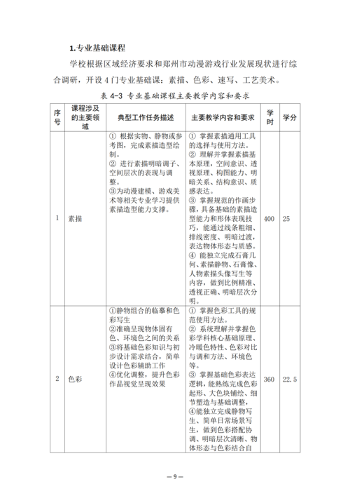 郑州市信息技术学校-动漫与游戏制作人培方案_11