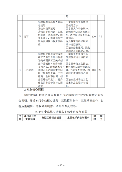 郑州市信息技术学校-动漫与游戏制作人培方案_12