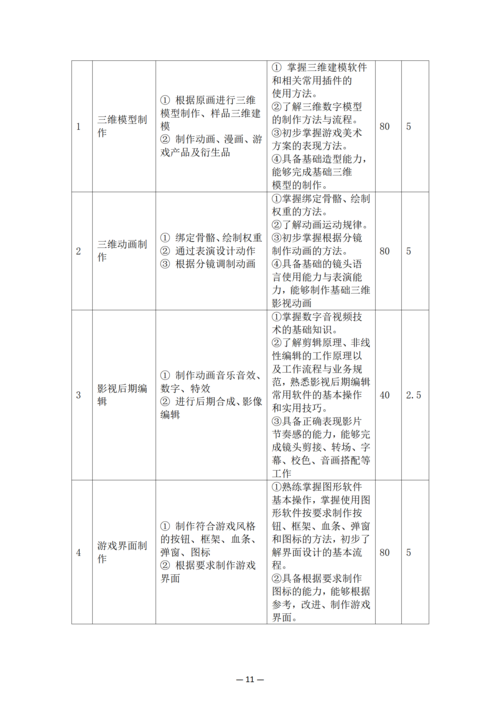 郑州市信息技术学校-动漫与游戏制作人培方案_13