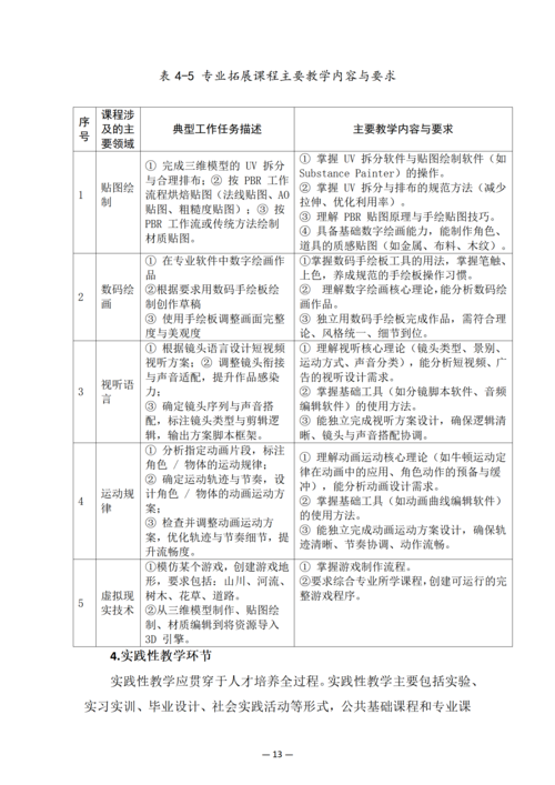 郑州市信息技术学校-动漫与游戏制作人培方案_15