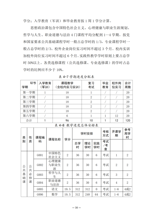 郑州市信息技术学校-动漫与游戏制作人培方案_18