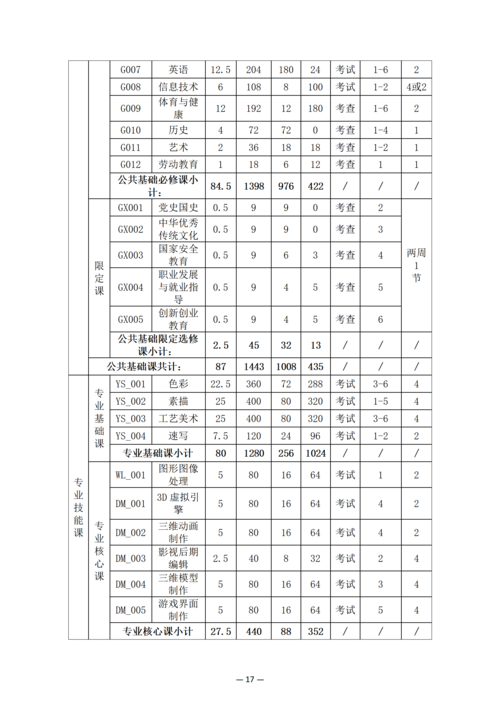 郑州市信息技术学校-动漫与游戏制作人培方案_19