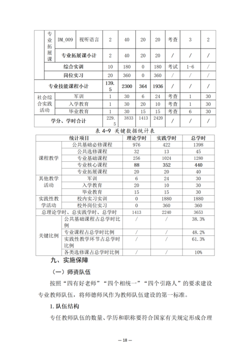 郑州市信息技术学校-动漫与游戏制作人培方案_20