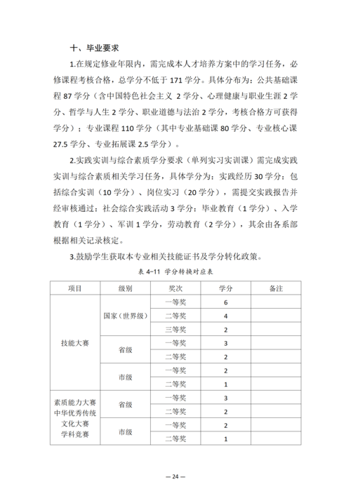 郑州市信息技术学校-动漫与游戏制作人培方案_26