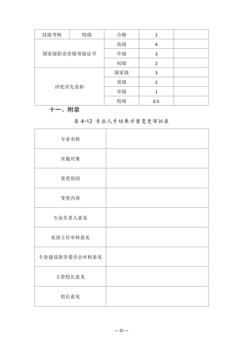 郑州市信息技术学校-动漫与游戏制作人培方案_27