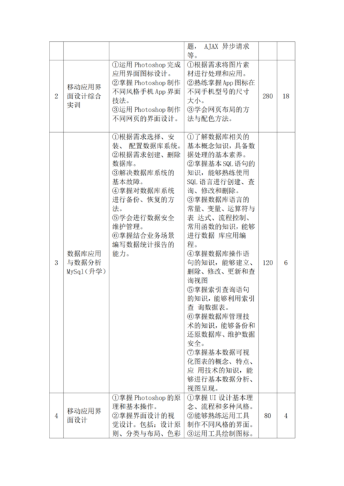郑州市信息技术学校-移动应用技术与服务人才培养方案_14