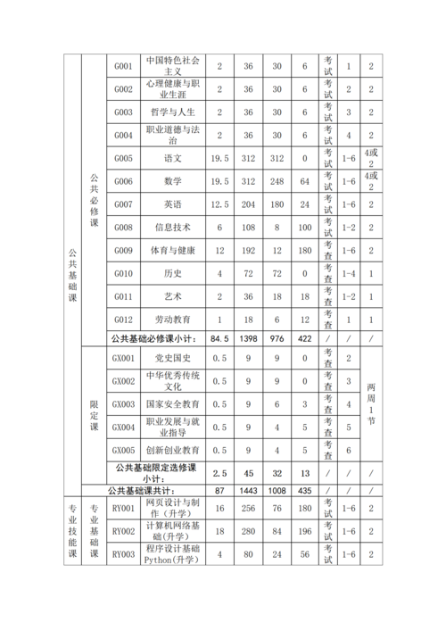 郑州市信息技术学校-移动应用技术与服务人才培养方案_20