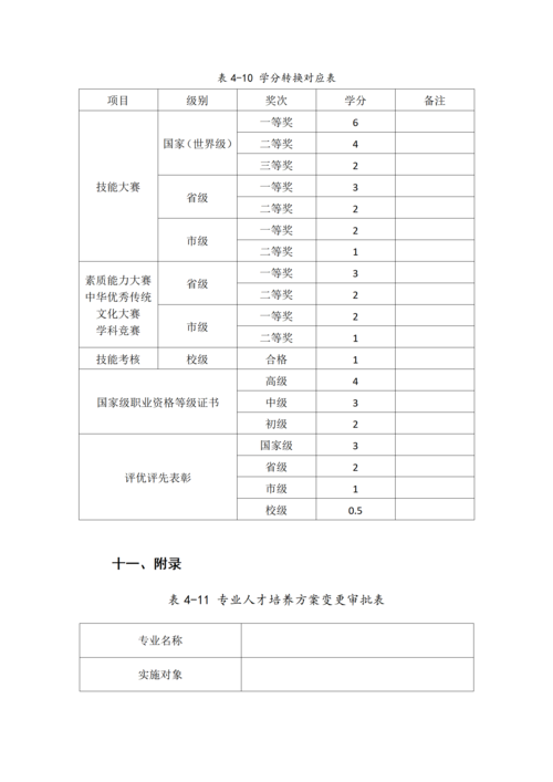 郑州市信息技术学校-移动应用技术与服务人才培养方案_27