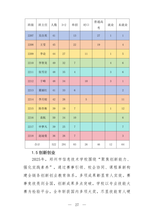 2025年中等职业教育质量年报(郑州市信息技术学校-最终版)(1)_42