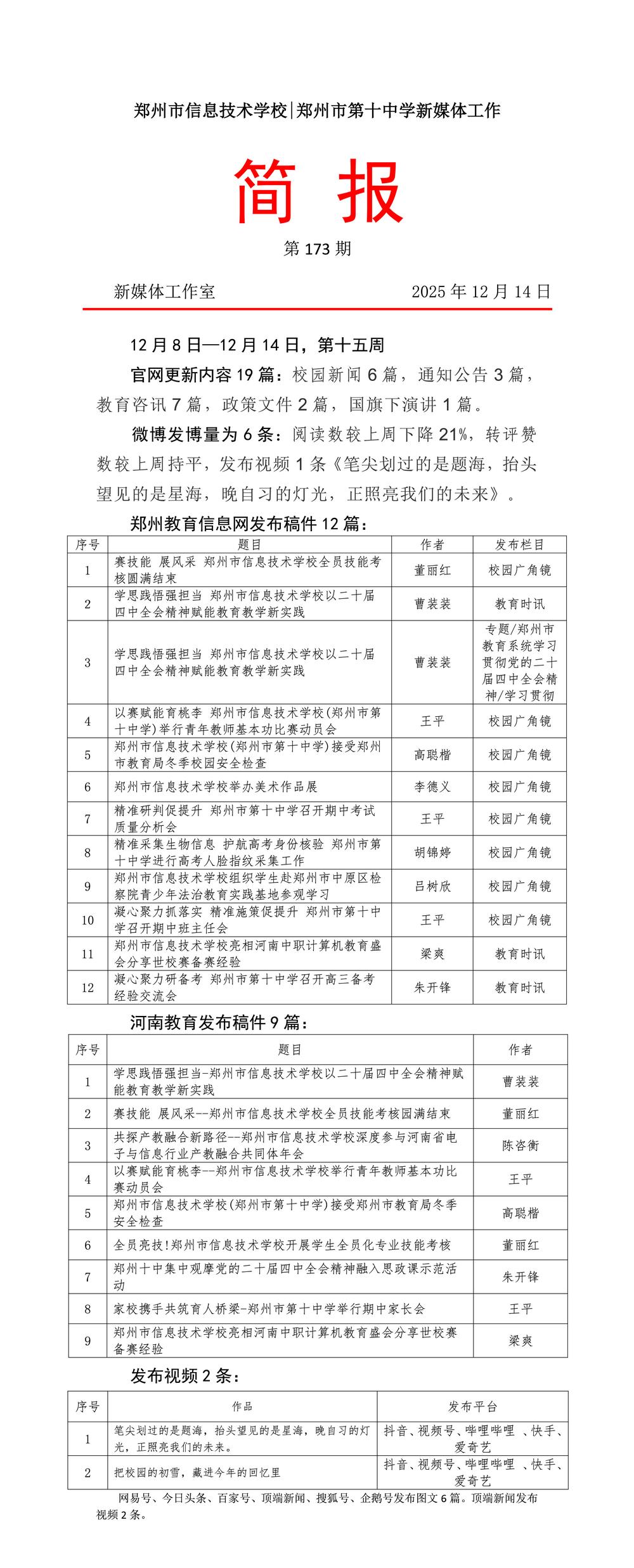 新媒体工作简报173
