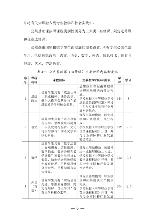 郑州市信息技术学校计算机平面设计专业人才培养方案_06