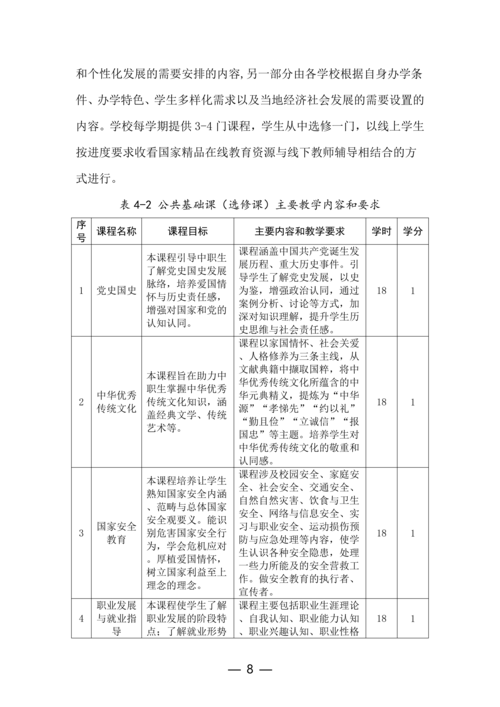 郑州市信息技术学校计算机平面设计专业人才培养方案_08