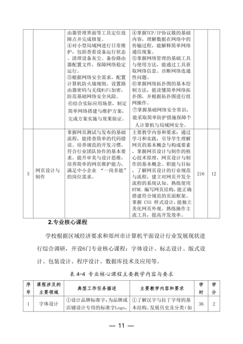郑州市信息技术学校计算机平面设计专业人才培养方案_11