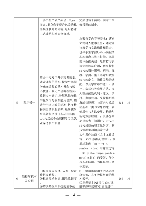 郑州市信息技术学校计算机平面设计专业人才培养方案_14