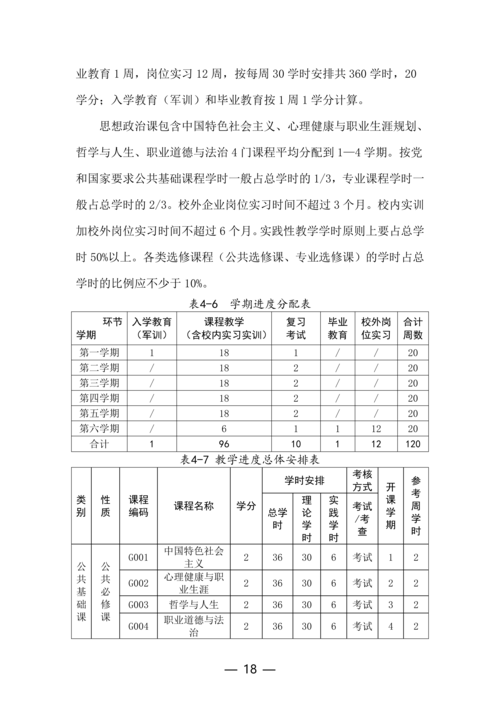 郑州市信息技术学校计算机平面设计专业人才培养方案_18