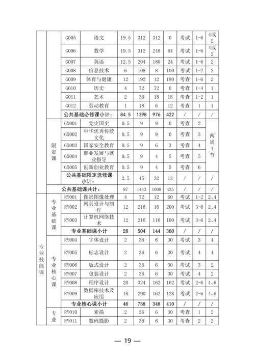郑州市信息技术学校计算机平面设计专业人才培养方案_19