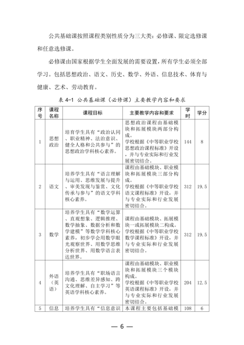 郑州市信息技术学校-物联网技术应用人培方案修订（新修订）_06