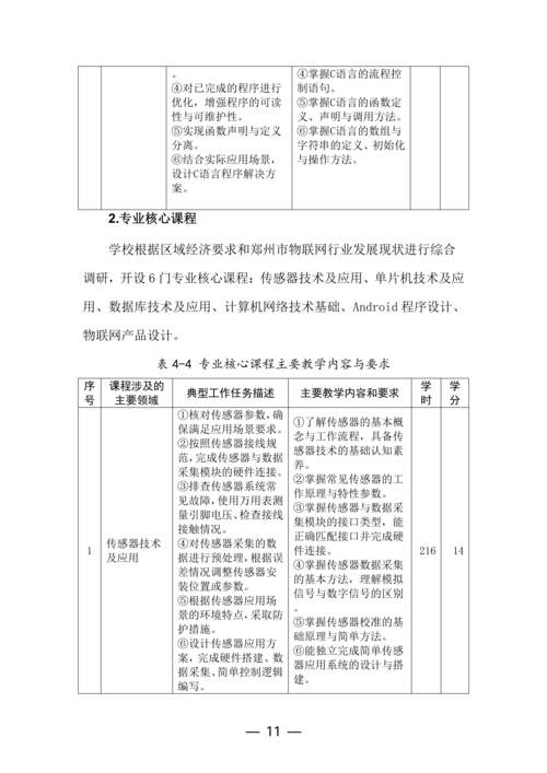 郑州市信息技术学校-物联网技术应用人培方案修订（新修订）_11