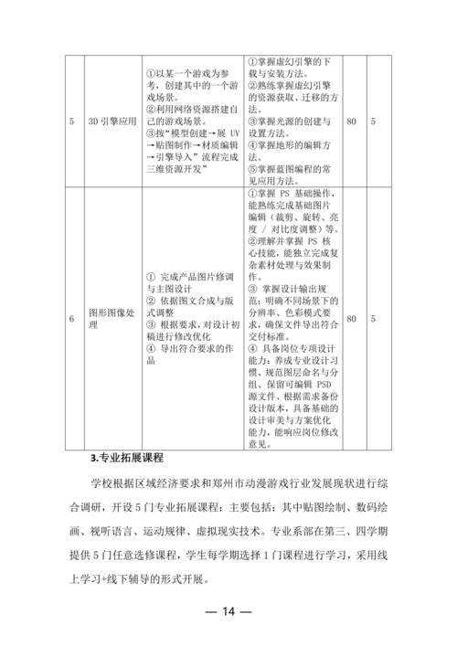 郑州市信息技术学校动漫与游戏制作专业人才培养方案(1)_14