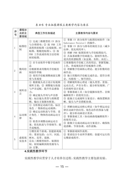郑州市信息技术学校动漫与游戏制作专业人才培养方案(1)_15