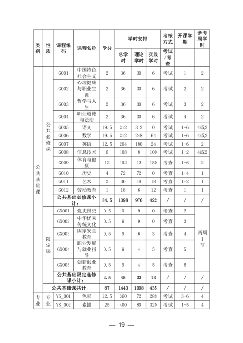 郑州市信息技术学校动漫与游戏制作专业人才培养方案(1)_19