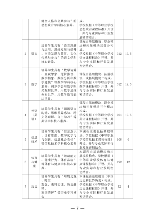 郑州市信息技术学校动漫与游戏制作专业人才培养方案(1)_07