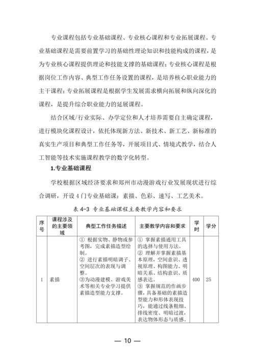 郑州市信息技术学校动漫与游戏制作专业人才培养方案(1)_10