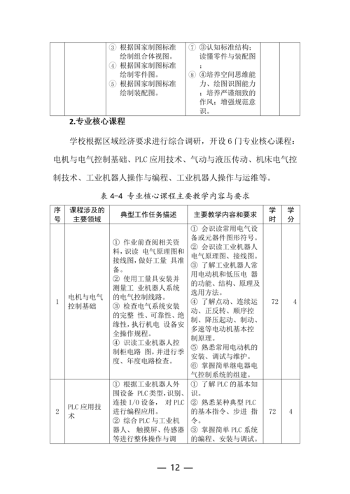 郑州市信息技术学校工业机器人技术应用专业人才培养方案(1)_12