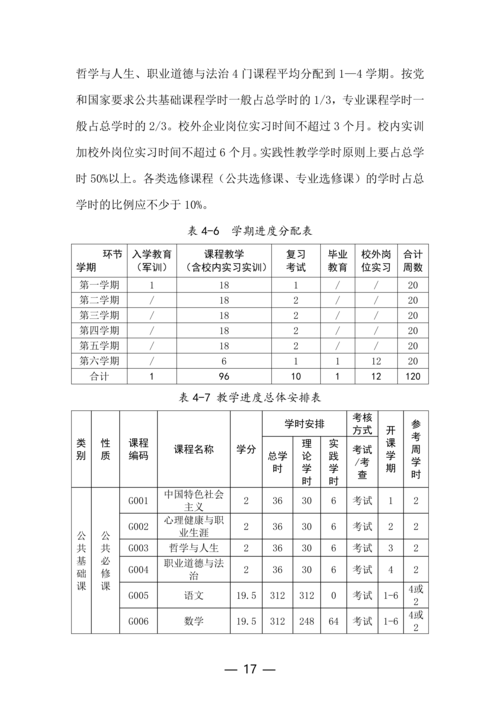 郑州市信息技术学校工业机器人技术应用专业人才培养方案(1)_17
