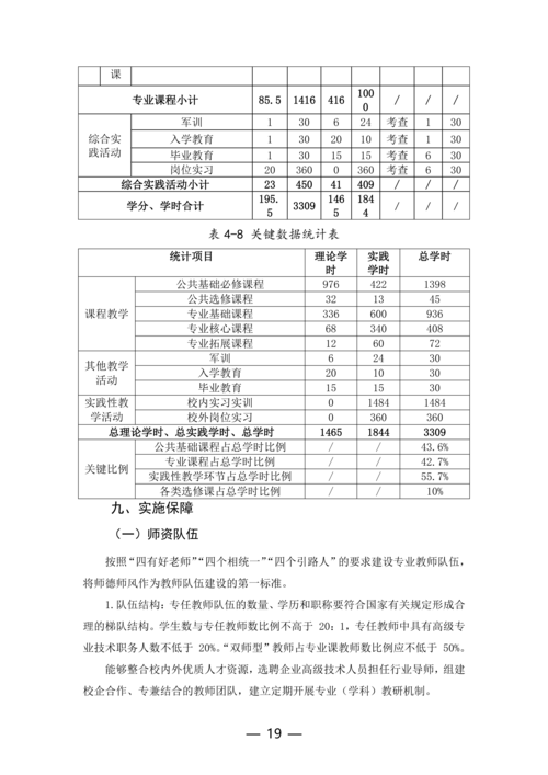 郑州市信息技术学校工业机器人技术应用专业人才培养方案(1)_19