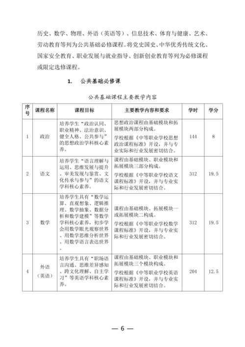 郑州市信息技术学校计算机网络技术专业人才培养方案(1)_06
