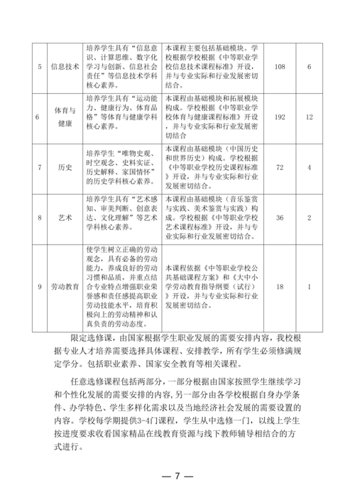 郑州市信息技术学校计算机网络技术专业人才培养方案(1)_07