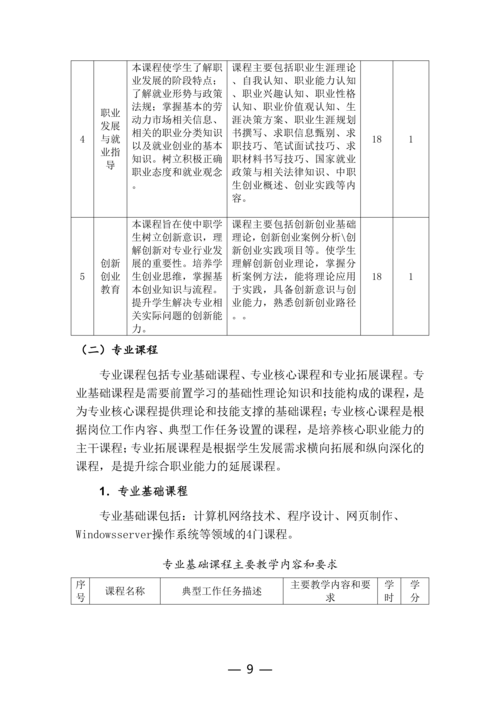 郑州市信息技术学校计算机网络技术专业人才培养方案(1)_09