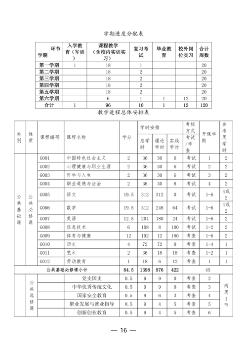 郑州市信息技术学校计算机网络技术专业人才培养方案(1)_16