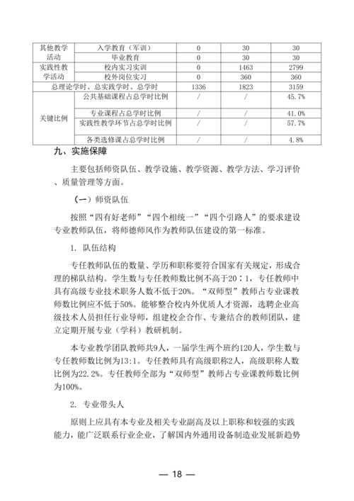郑州市信息技术学校计算机网络技术专业人才培养方案(1)_18