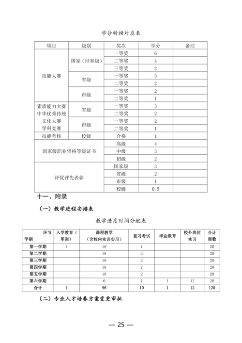 郑州市信息技术学校计算机网络技术专业人才培养方案(1)_25