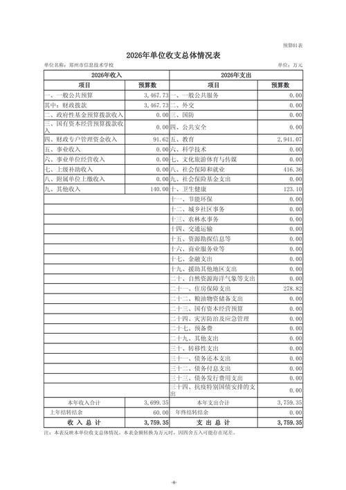 2026年郑州市信息技术学校单位预算公开_10