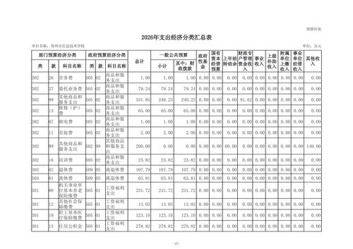 2026年郑州市信息技术学校单位预算公开_19