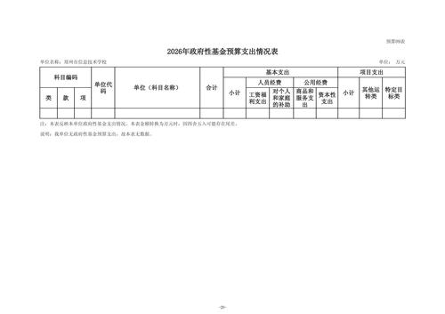 2026年郑州市信息技术学校单位预算公开_22