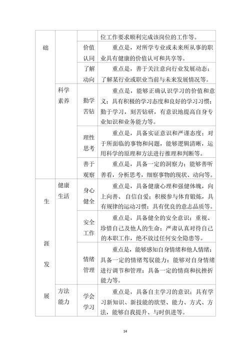 教学成果主体报告_14