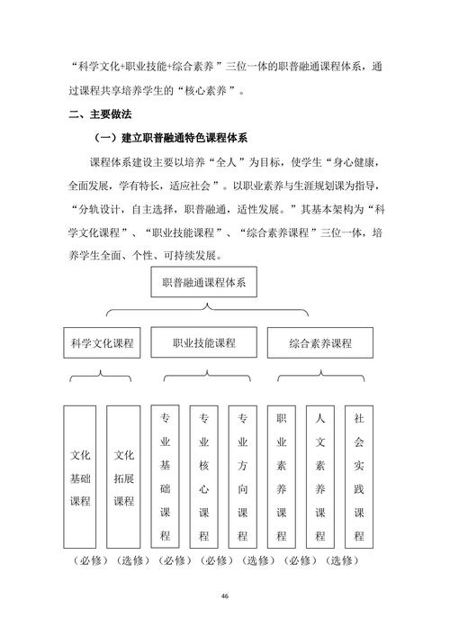 教学成果主体报告_46
