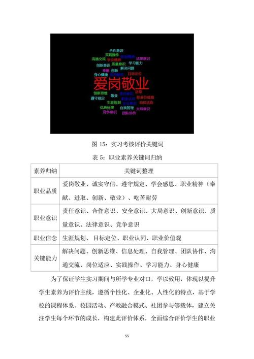 教学成果主体报告_55