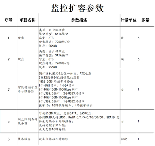 第一个
