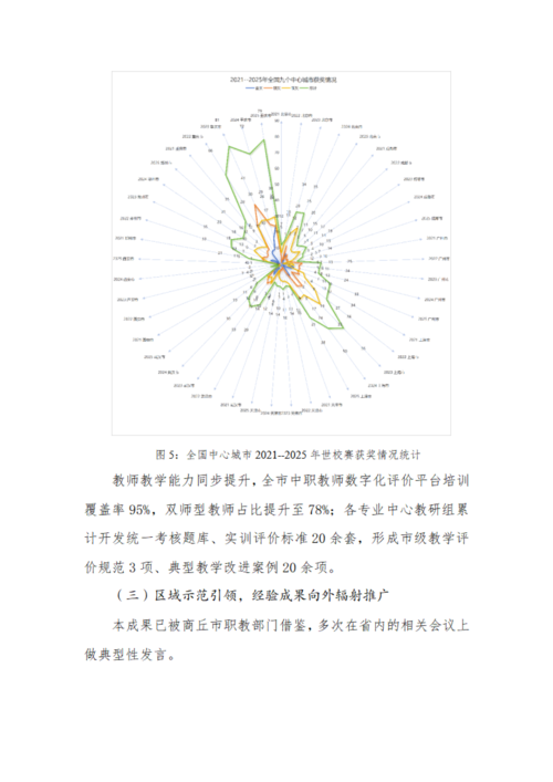 评育融合主体报告（0702）(1)_25