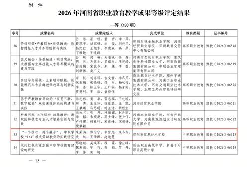 1.朱荣涛团队荣获河南省职业教育教学成果一等奖 1.朱荣涛团队荣获河南省职业教育教学成果一等奖