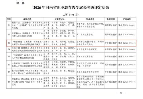 2.王晴云老师团队荣获河南省职业教育教学成果二等奖 2.王晴云老师团队荣获河南省职业教育教学成果二等奖
