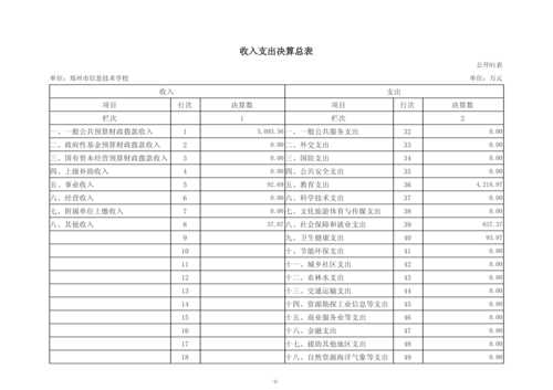 2025年度郑州市信息技术学校单位决算_06