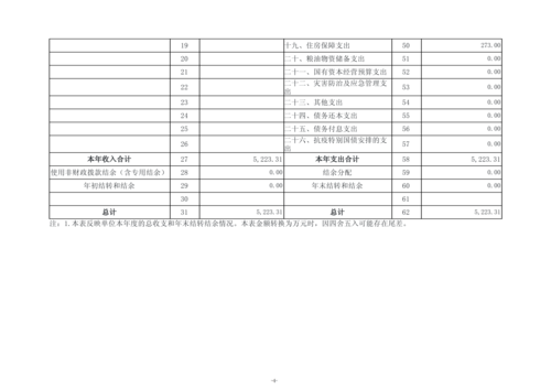 2025年度郑州市信息技术学校单位决算_07